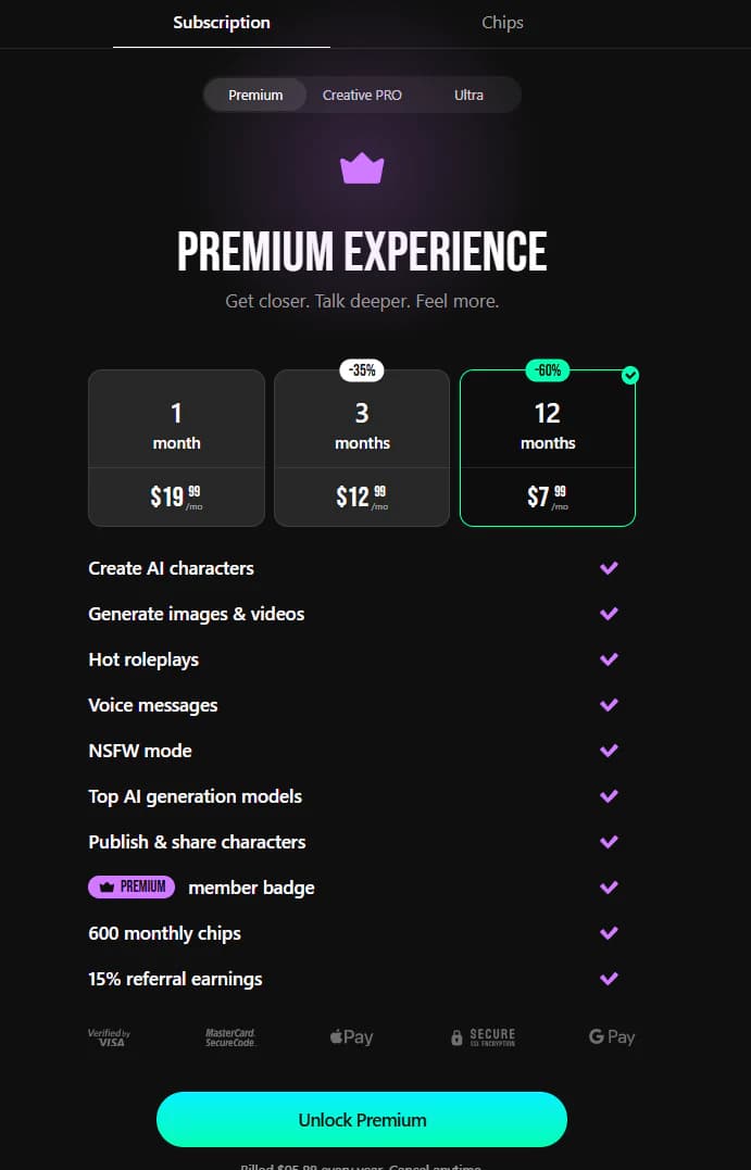 Lovescape entry pricing